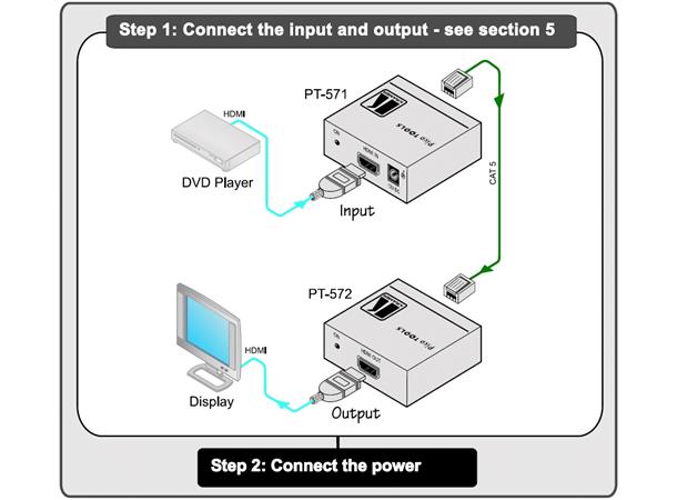 Kramer Extender HDMI DGKat - Sett 1080p - 70 meter 